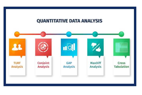 Qualitative vs Quantitative Research – What’s the Difference?