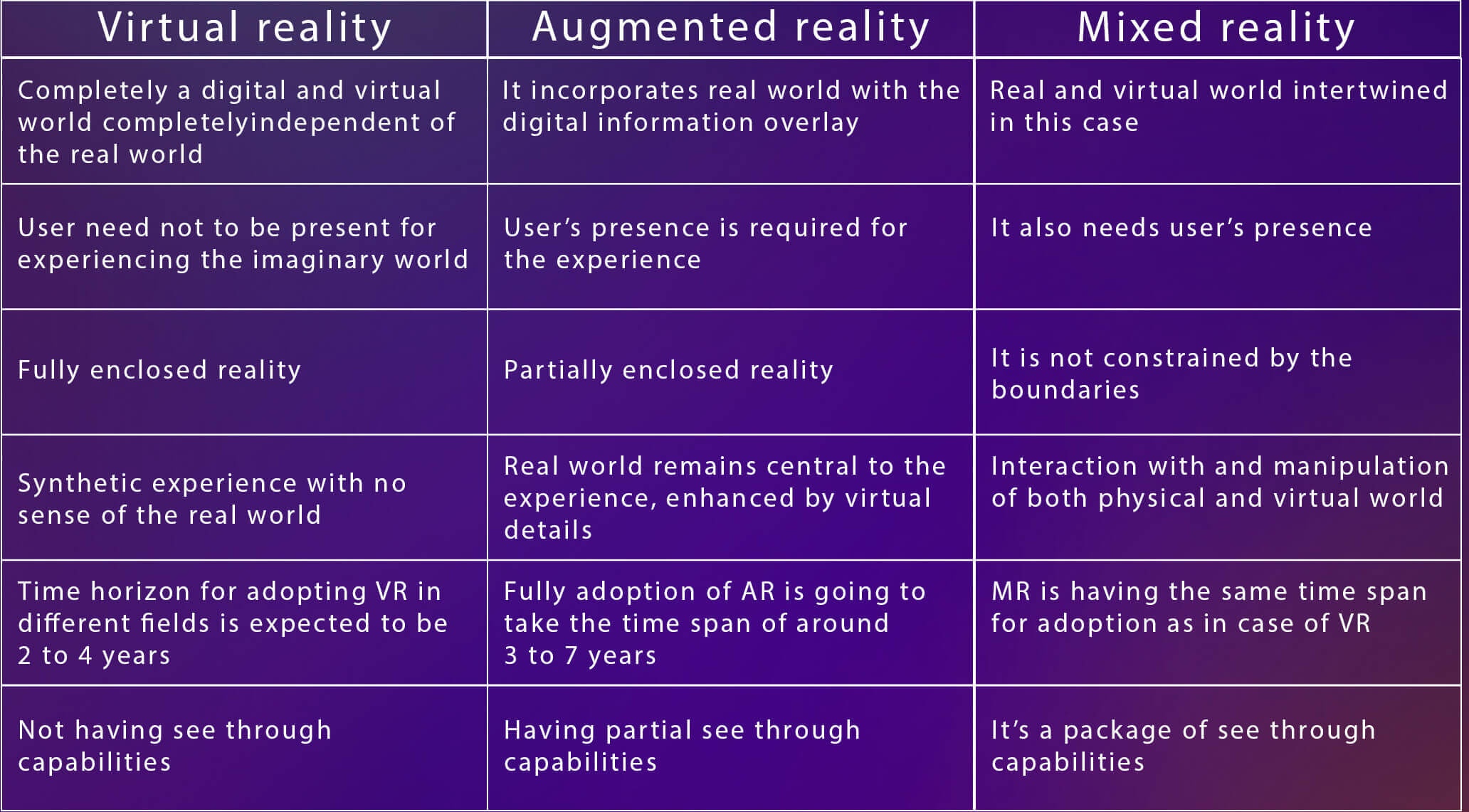 Mixed Reality Mr Vs Augmented Reality Ar Differences Explained
