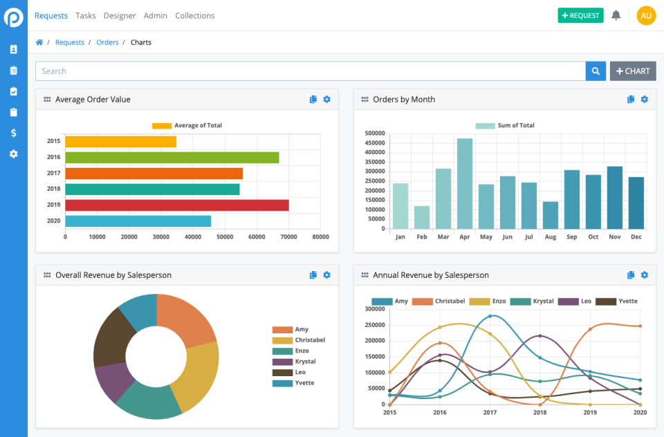 2020’s Top 10 Business Process Management Software